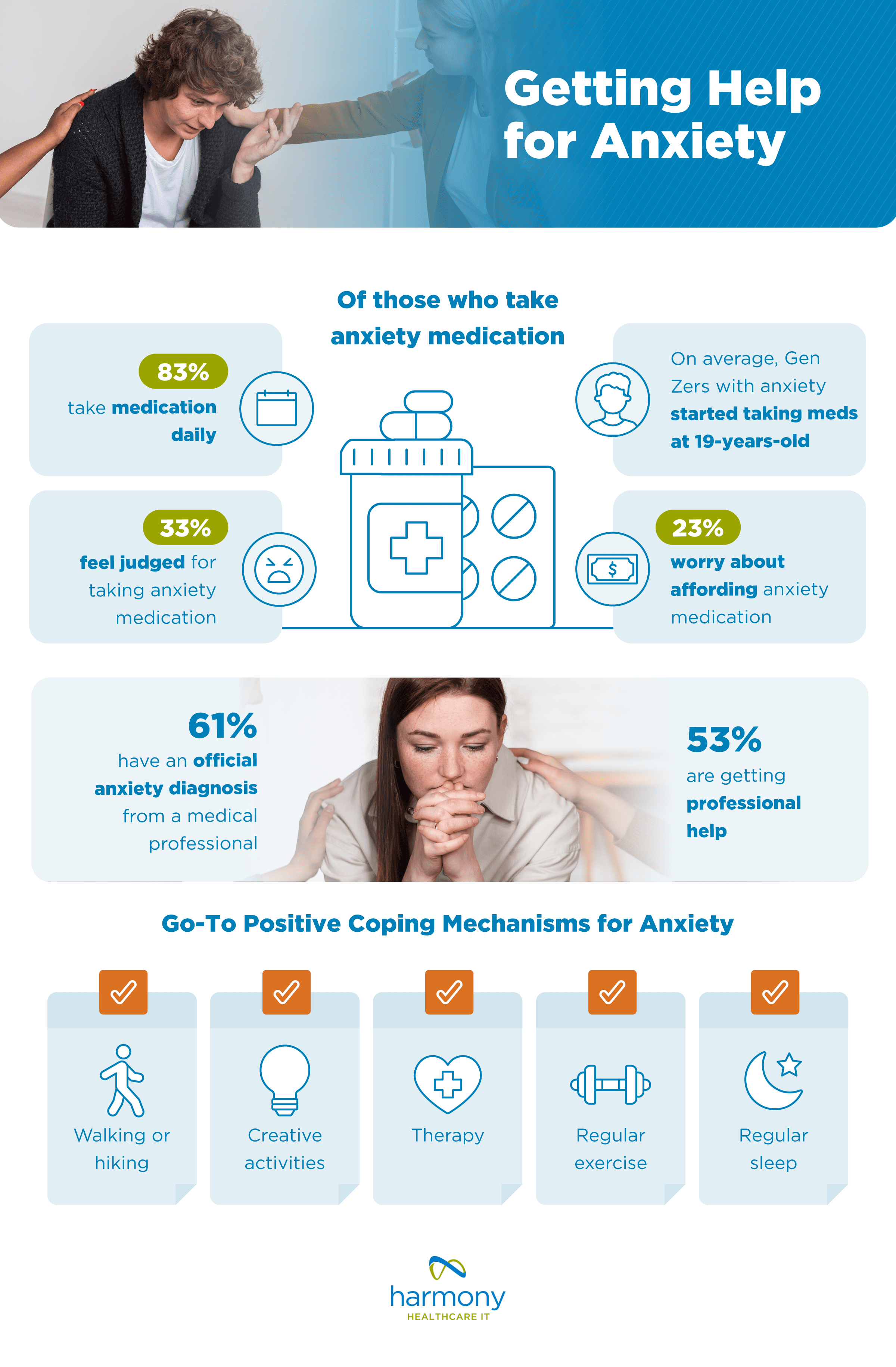 Top 5 positive coping mechanisms for anxiety infographic - report www.harmonyhit.com.