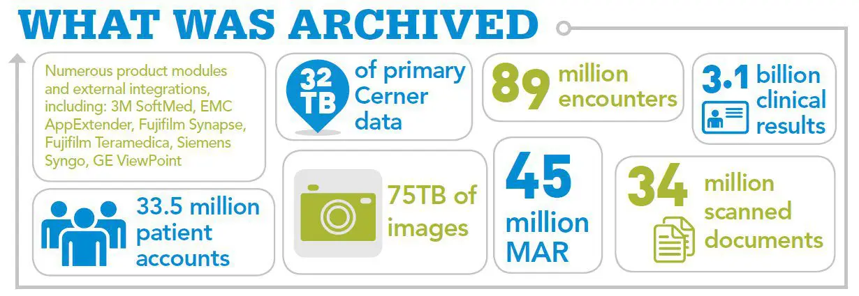 Cerner to Epic Data Migration Archive
