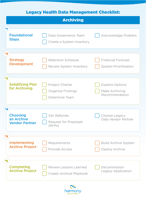 Legacy Health Data Management Checklist: Archiving