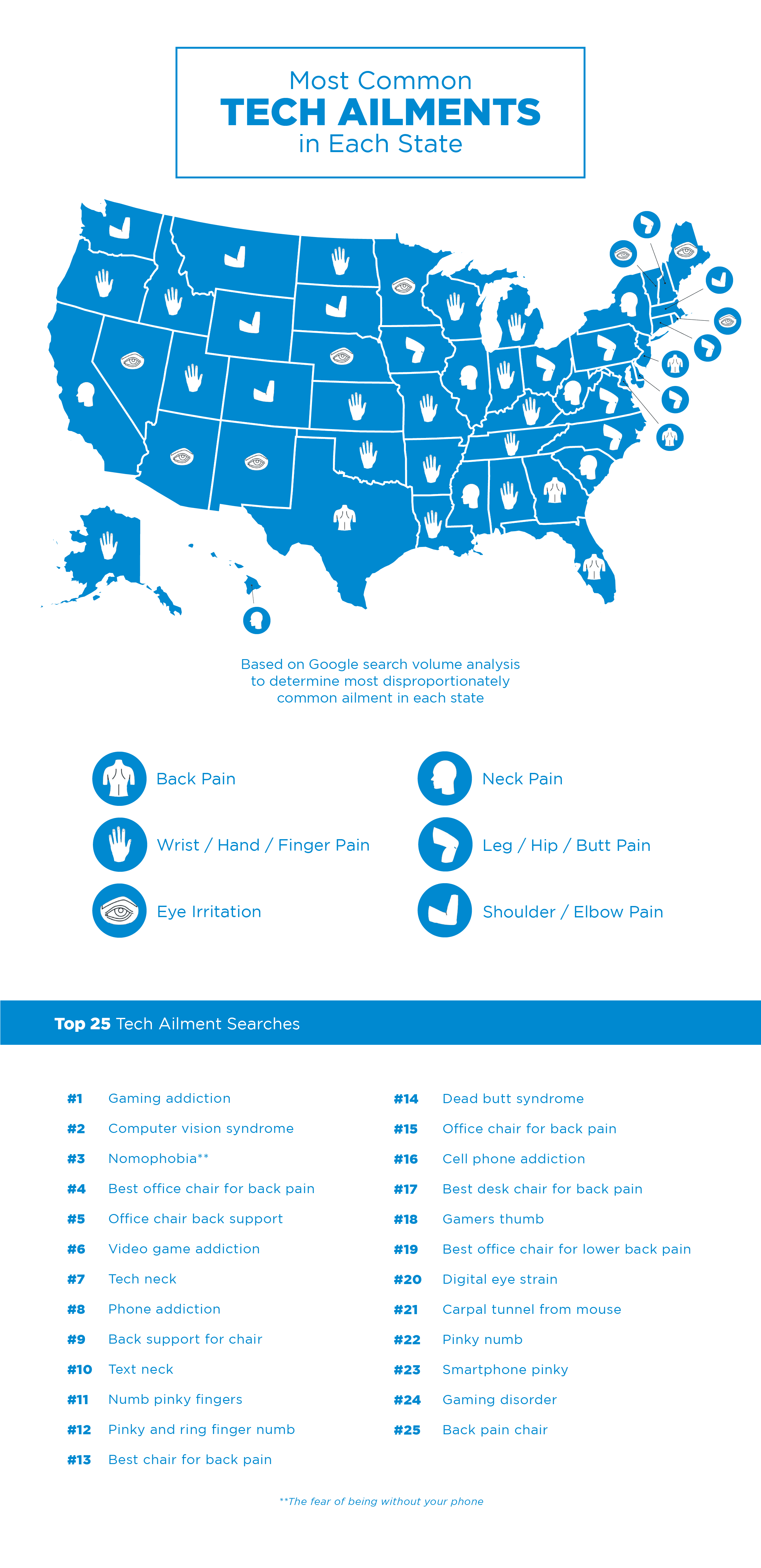 Tech Ailments by State