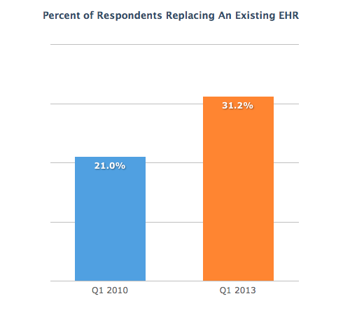 Replacing-Existing-EHR