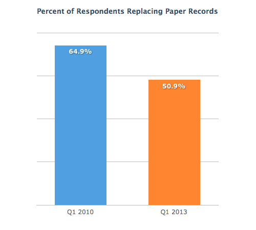 Replacing-Paper-Records