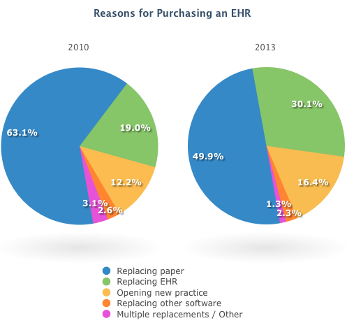 Resons-for-Purchasing-EHR