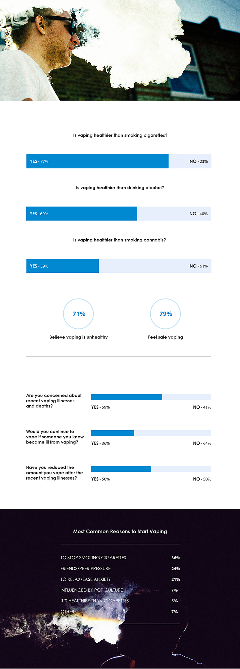 Survey Vaping