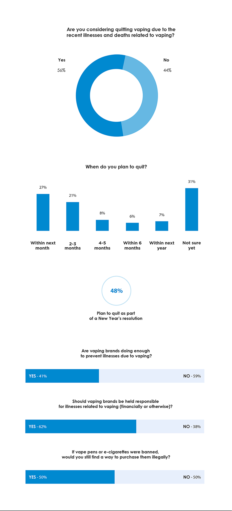 Vaping Survey