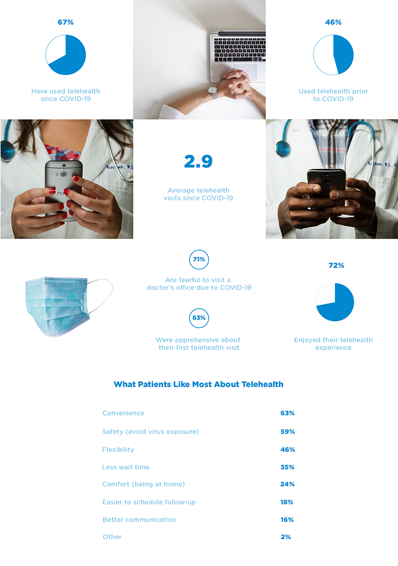 Telehealth Covid-19