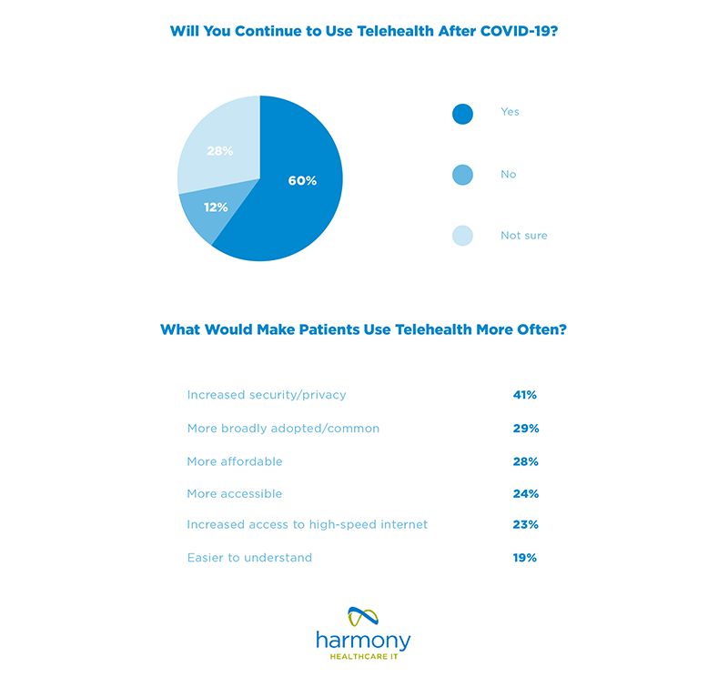 Telehealth Future