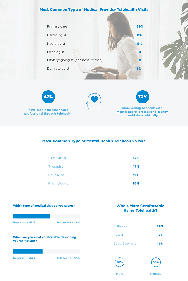 Telehealth Providers