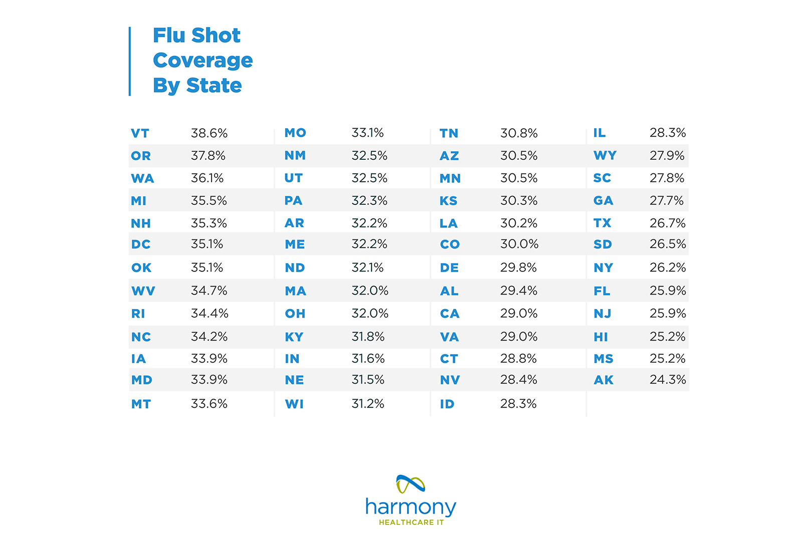 Flu Shot