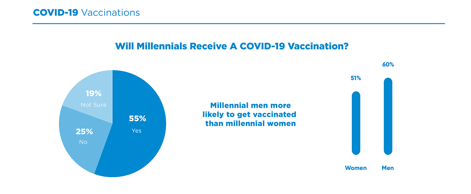 Millennials Covid 19 Vaccine