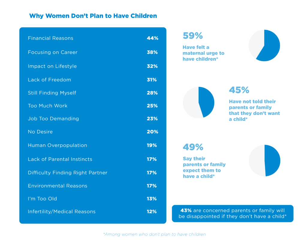 Birth Rate Decline Reasons