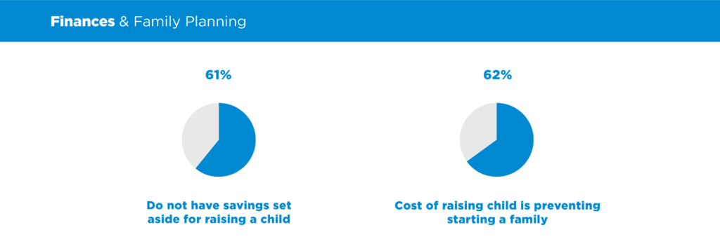 Financial Reasons