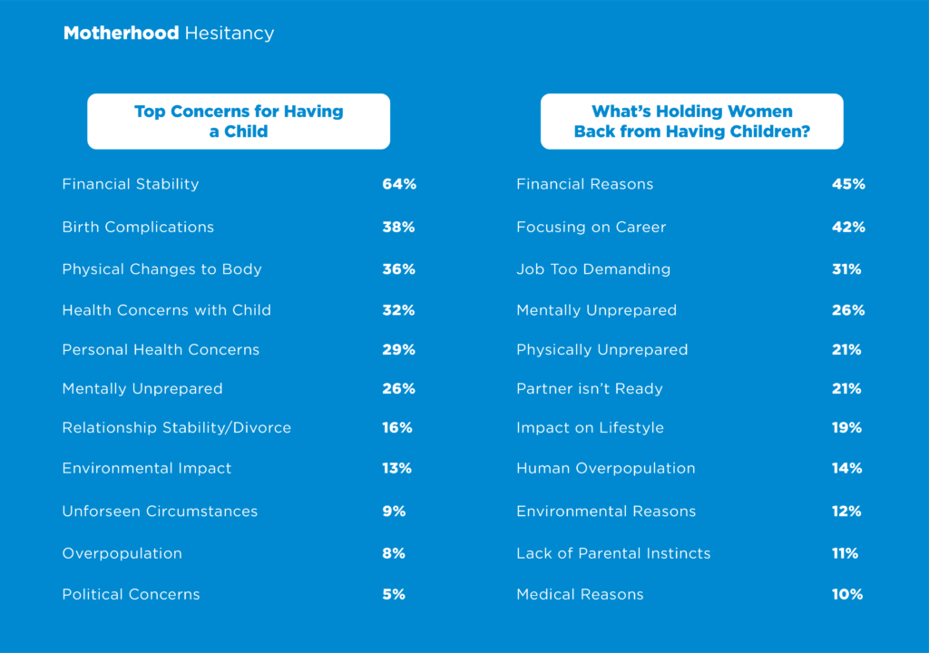 Motherhood Hesitantcy
