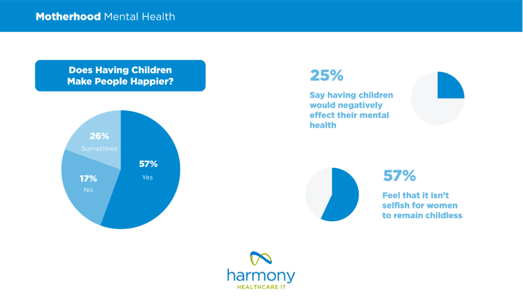 Motherhood and Mental Health