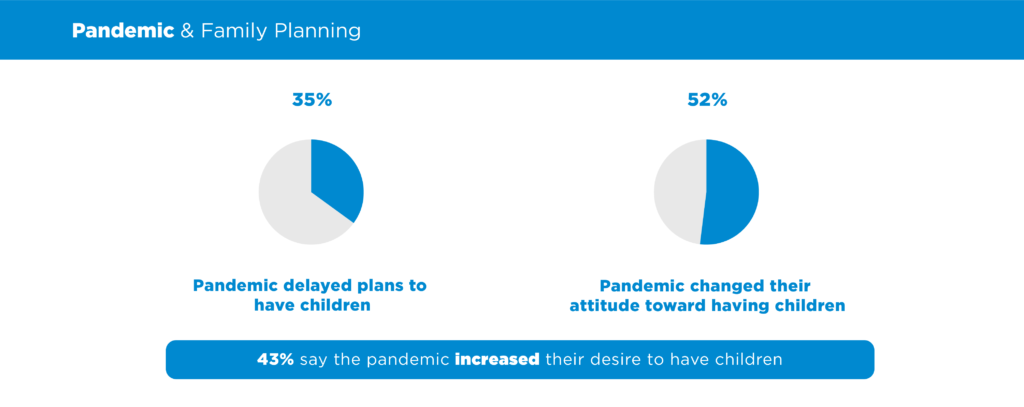 Pandemic Birth Rate