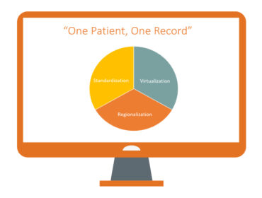 A Large IDN's Journey to Data Harmony