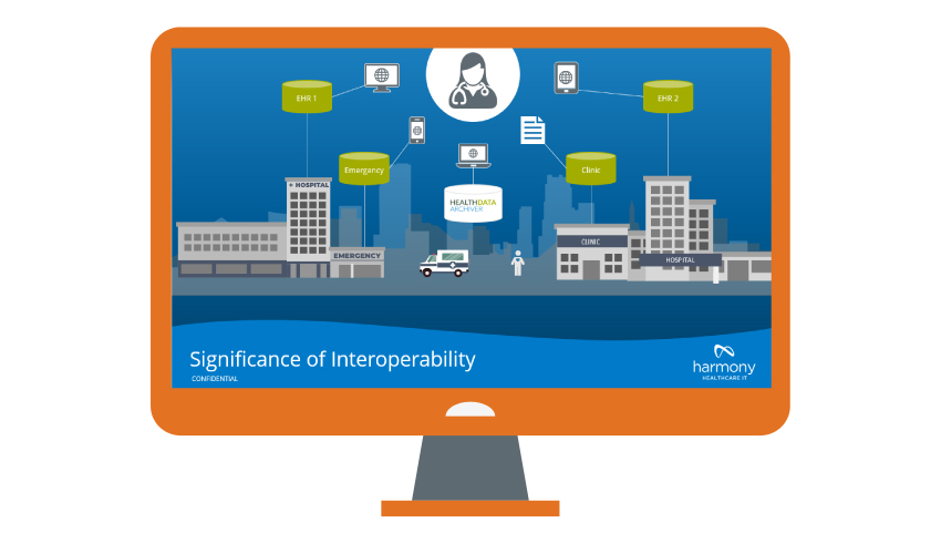 Significance of Interoperability Webinar