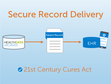 Secure Record Delivery