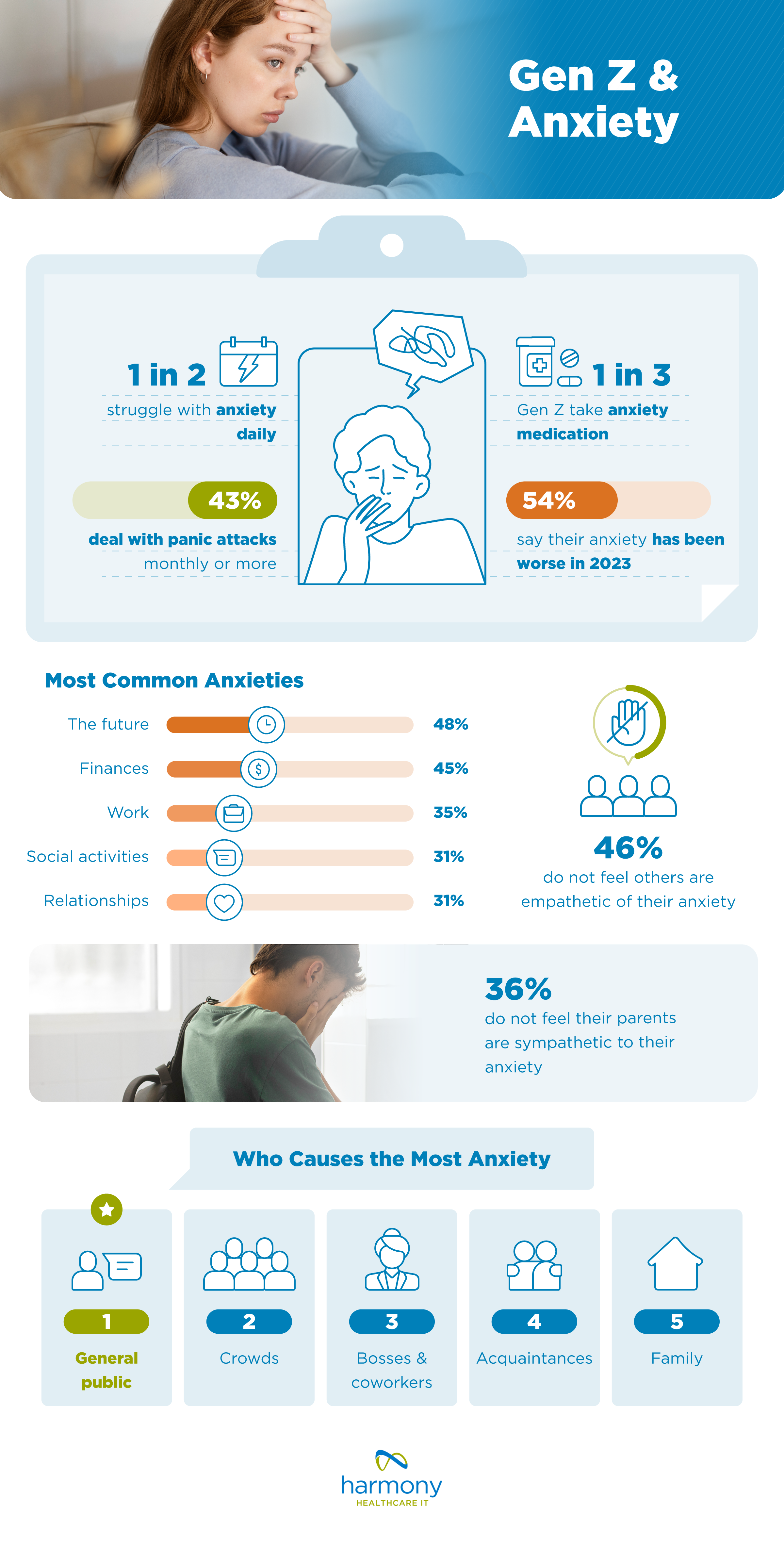 Top 5 causes of anxiety for Gen Z infographic - report by harmonyhit.com 