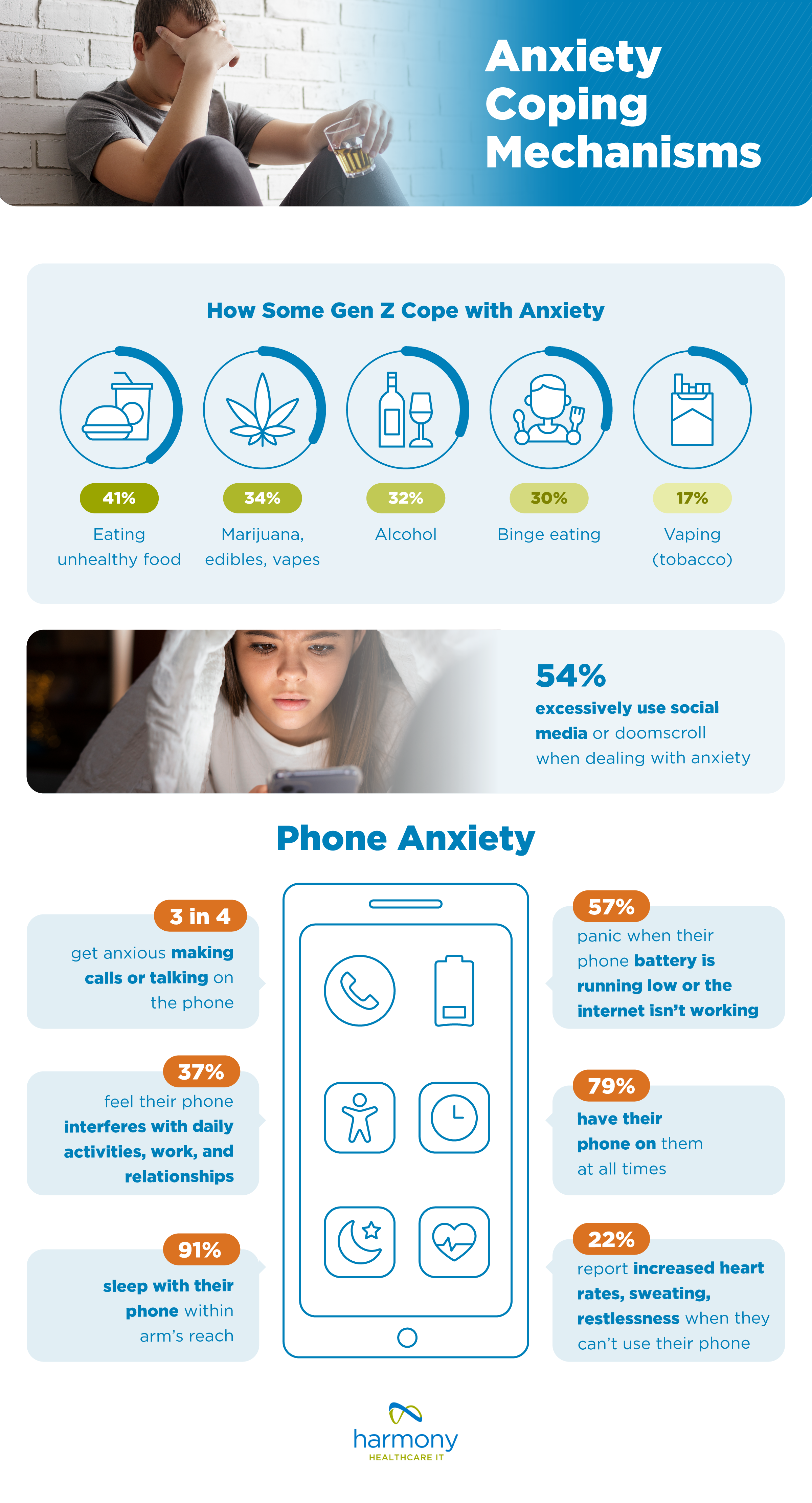 How Gen Z Copes with Anxiety Infographic - report by harmonyhit.com 
