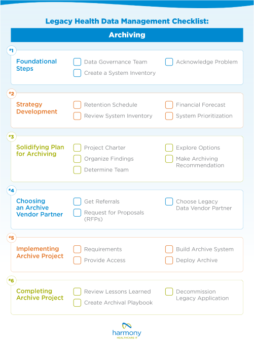 Legacy Health Data Management Checklist: Archiving