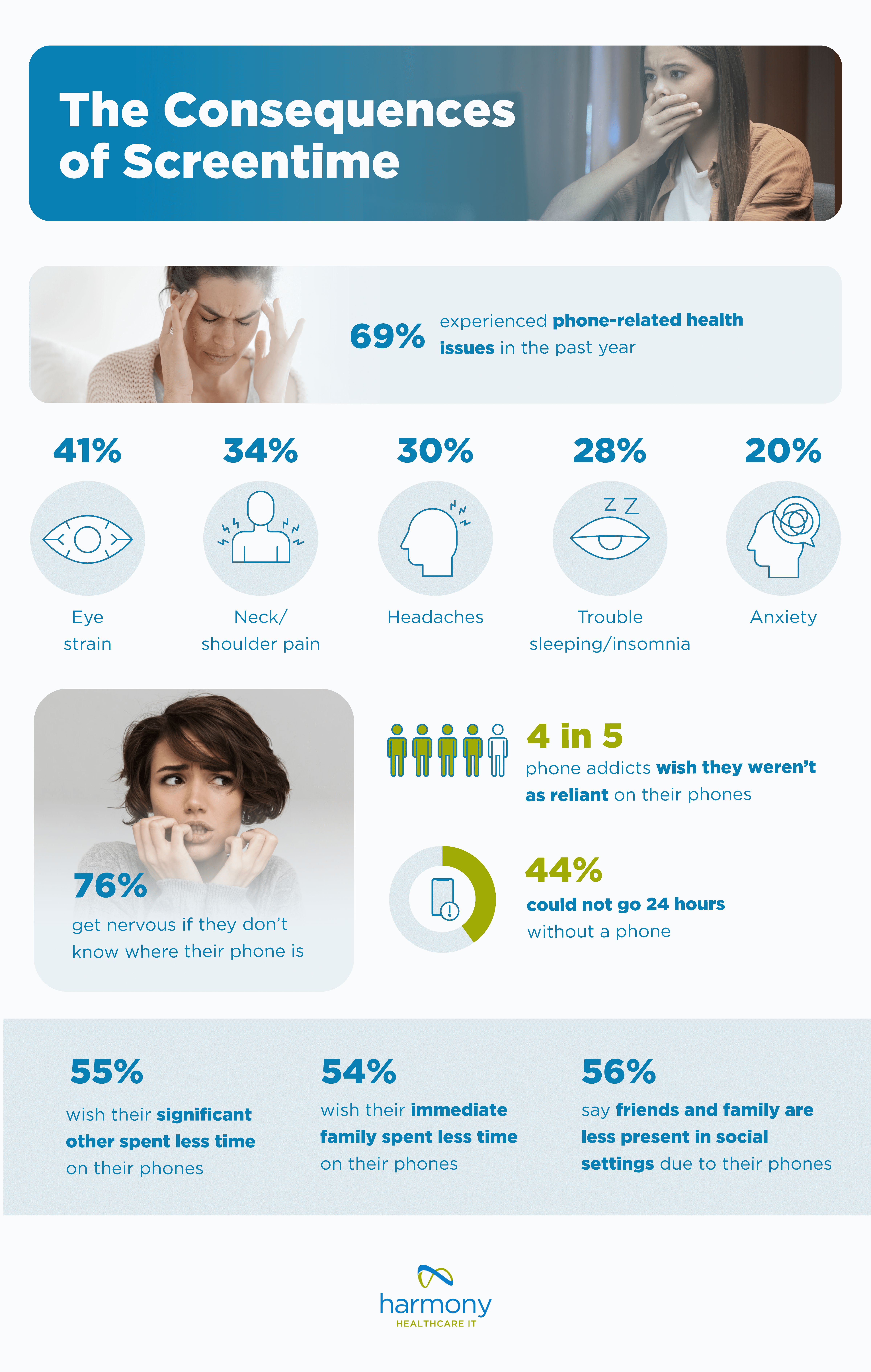 The Consequences of Screentime - report by www.harmonyhit.com 