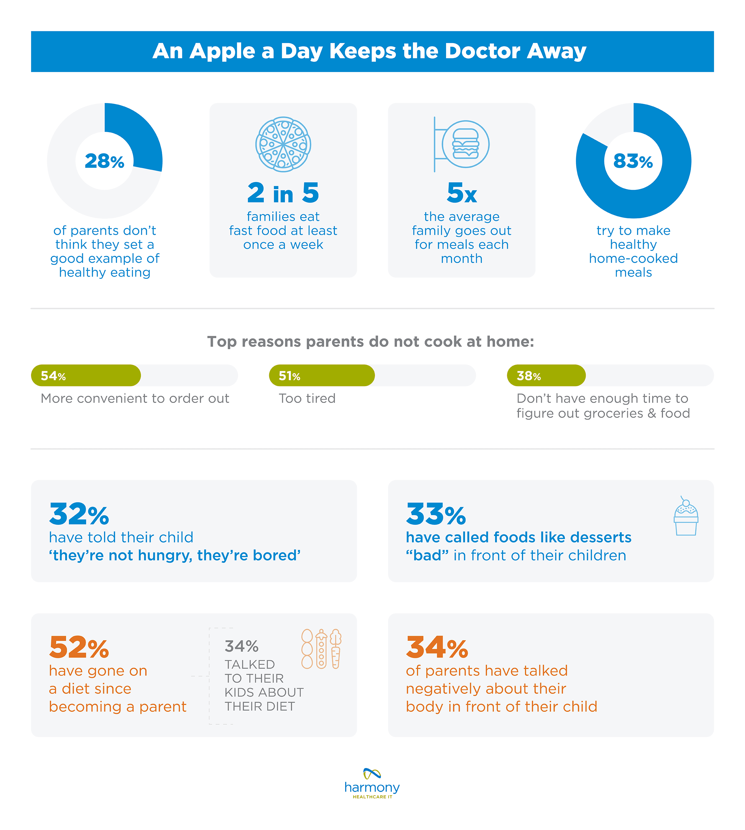 Talking to Kids About Healthy Eating and Fast Food report from www.harmonyhit.com