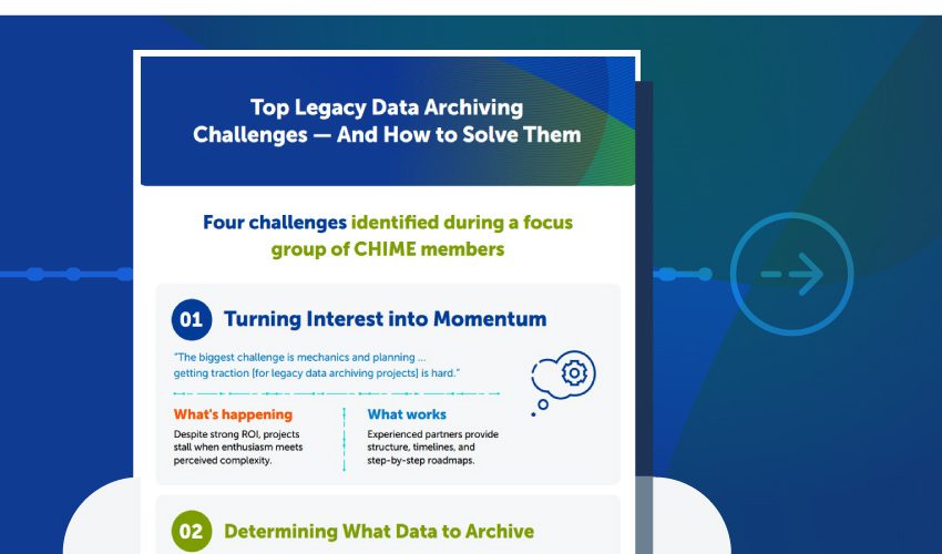 CHIME infographic